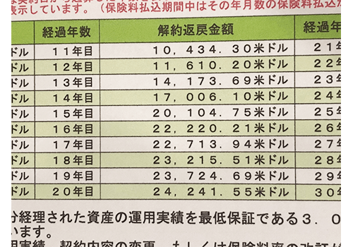 生命 解約 大樹