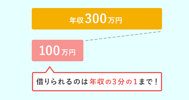 総量規制を説明する画像