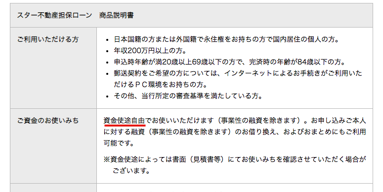 やすい ローン 不動産 担保 借り