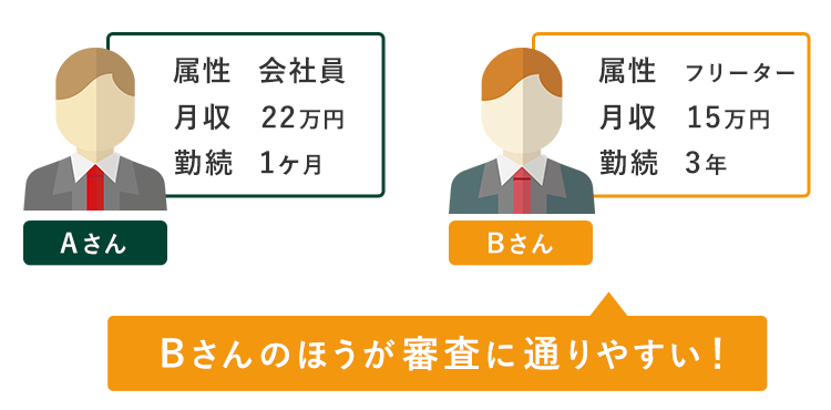 審査難易度の比較
